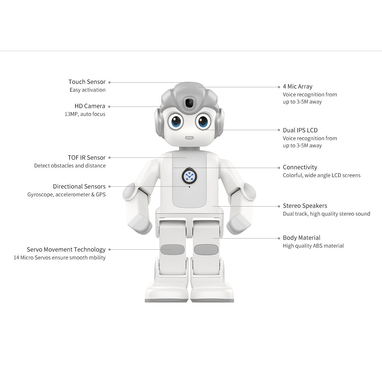 Robot STEM AI Berkualitas Ting - Kids Toys Manufacturers ulasan dan harga